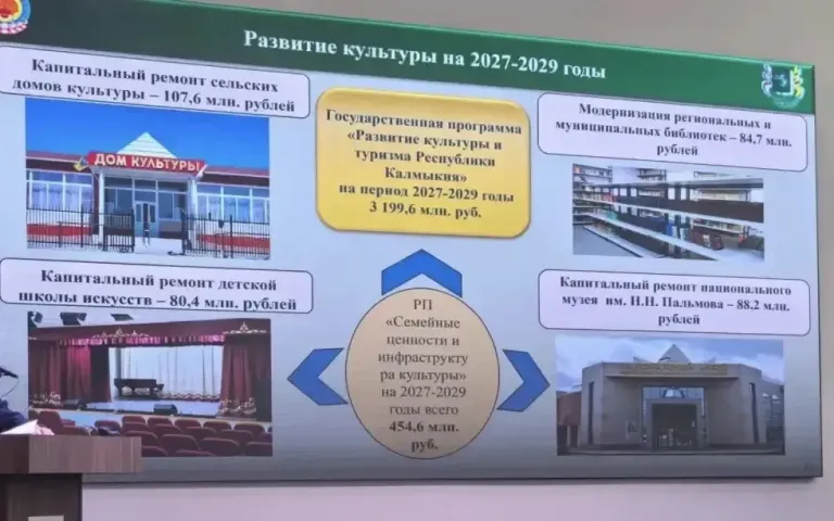 Бюджет Калмыкии на 2027–2029 годы: дороги, ЖКХ, культура и спорт