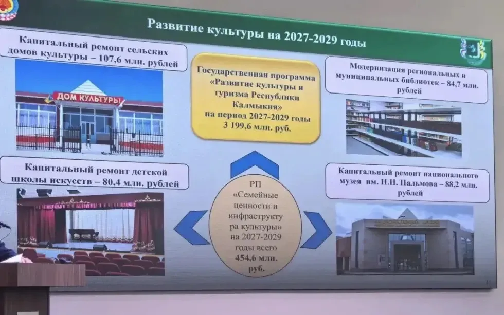 Бюджет Калмыкии на 2027–2029 годы: дороги, ЖКХ, культура и спорт