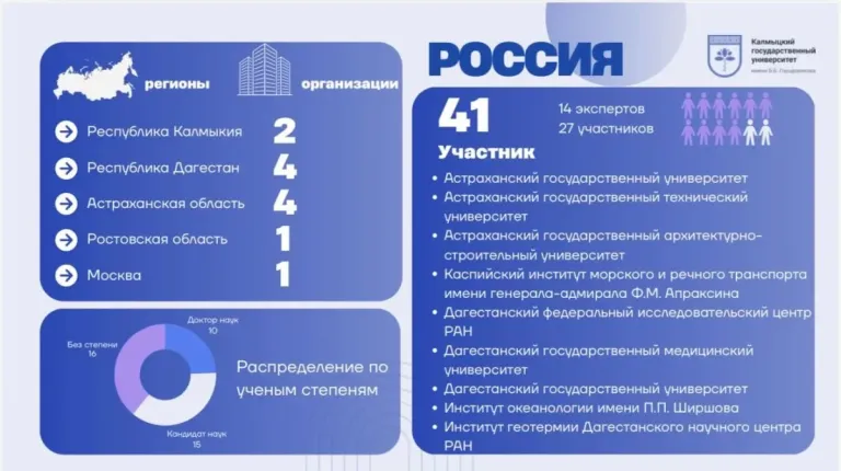 Шесть стран примут участие в Каспийском форуме