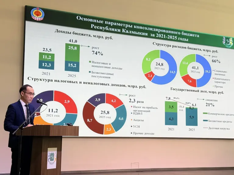 Бюджет Калмыкии на 2027–2029 годы сохранит соцобязательства