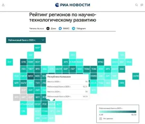 Калмыкия поднялась на 75-е место в рейтинге научно-технологического развития